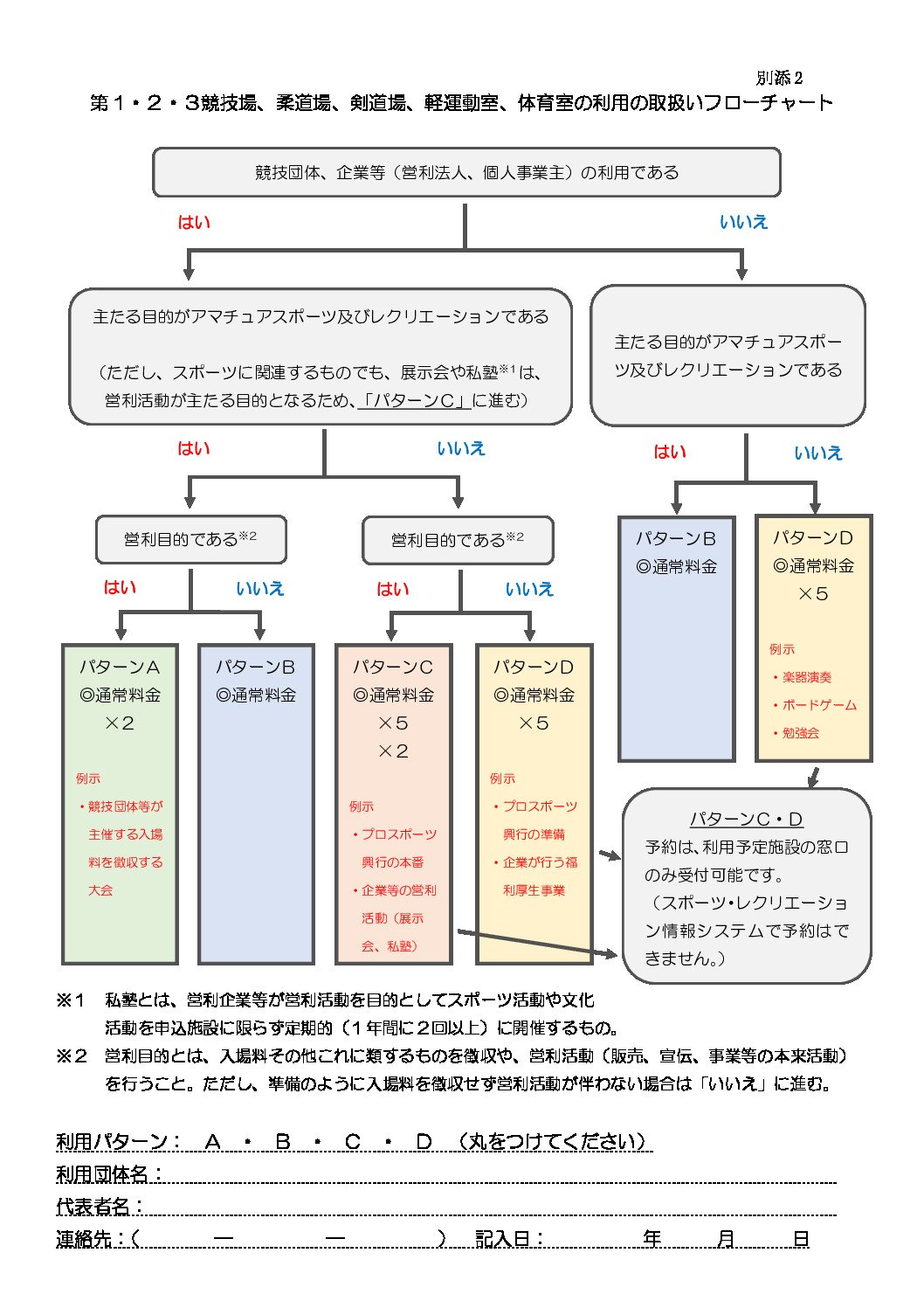 03.【別添2】取扱いフローチャート（修正）のサムネイル