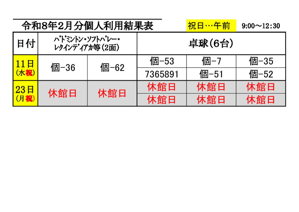 ★２月分個人利用④結果表1203 – コピーのサムネイル