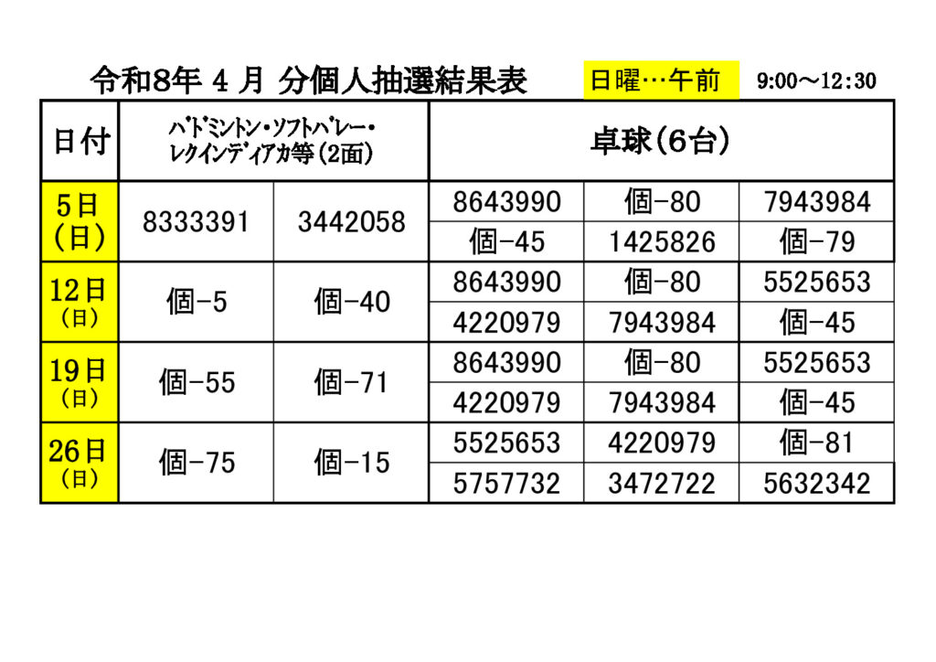 ★4月 個人利用①抽選結果表のサムネイル