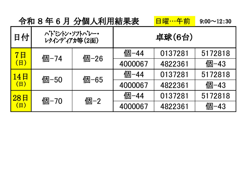 ★6月　個人利用　①結果表のサムネイル