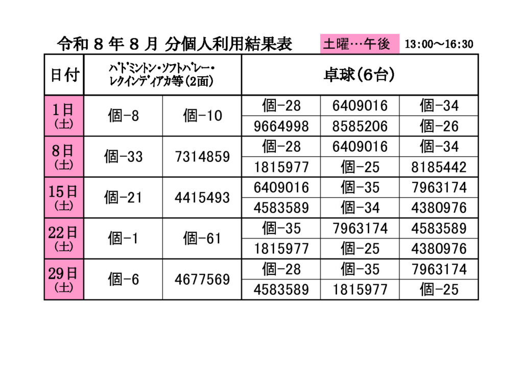 ★8月　個人利用　②結果表のサムネイル