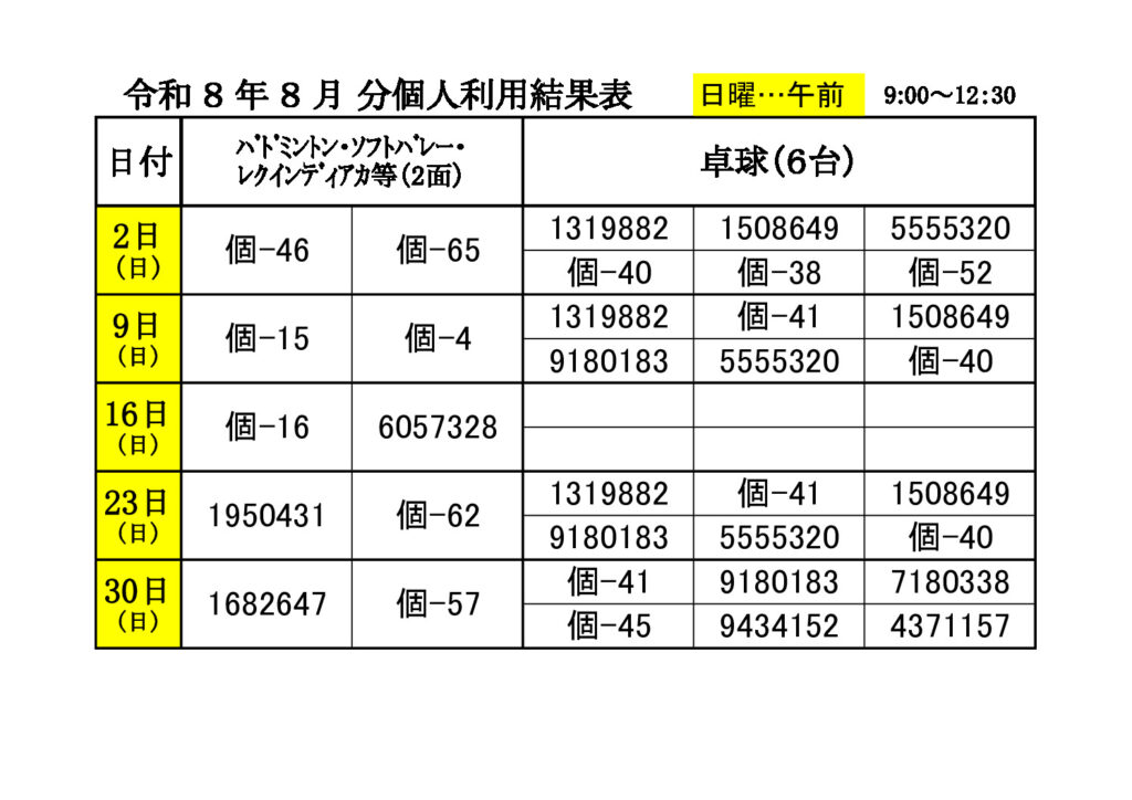 ★8月　個人利用　①結果表のサムネイル