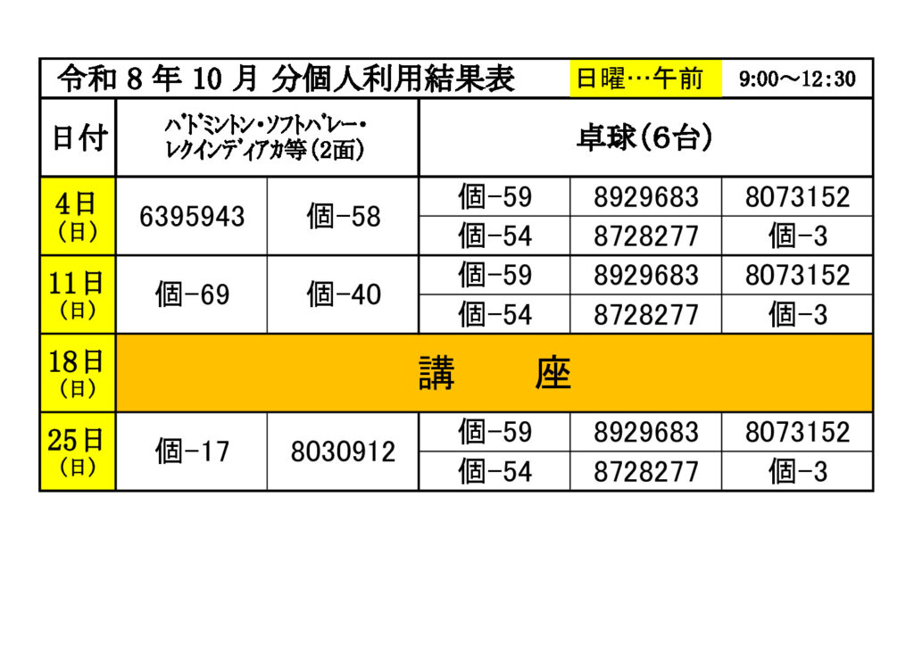 ★10月　個人①結果表　080722のサムネイル