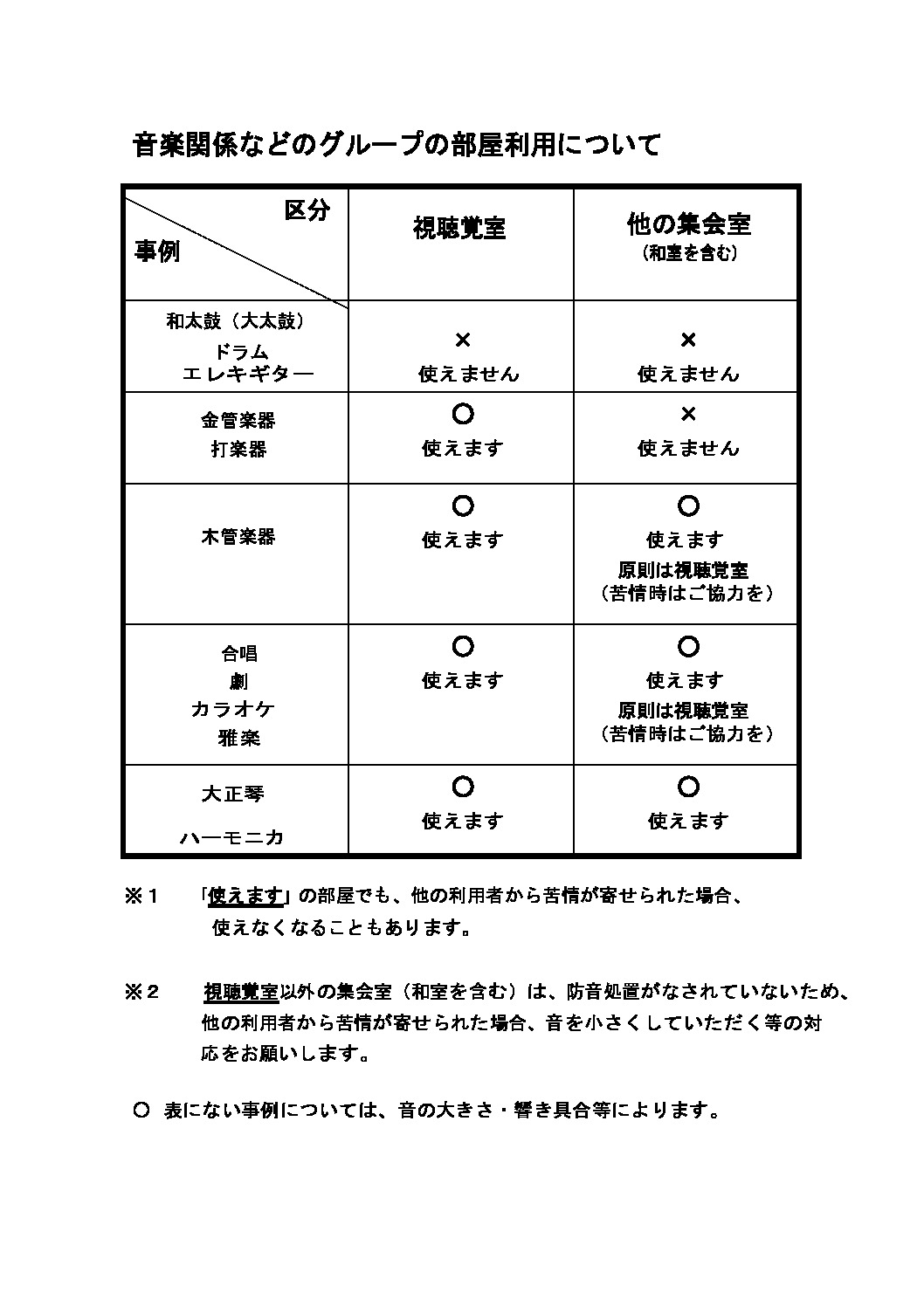 音楽関係などのグループの部屋利用についてのサムネイル