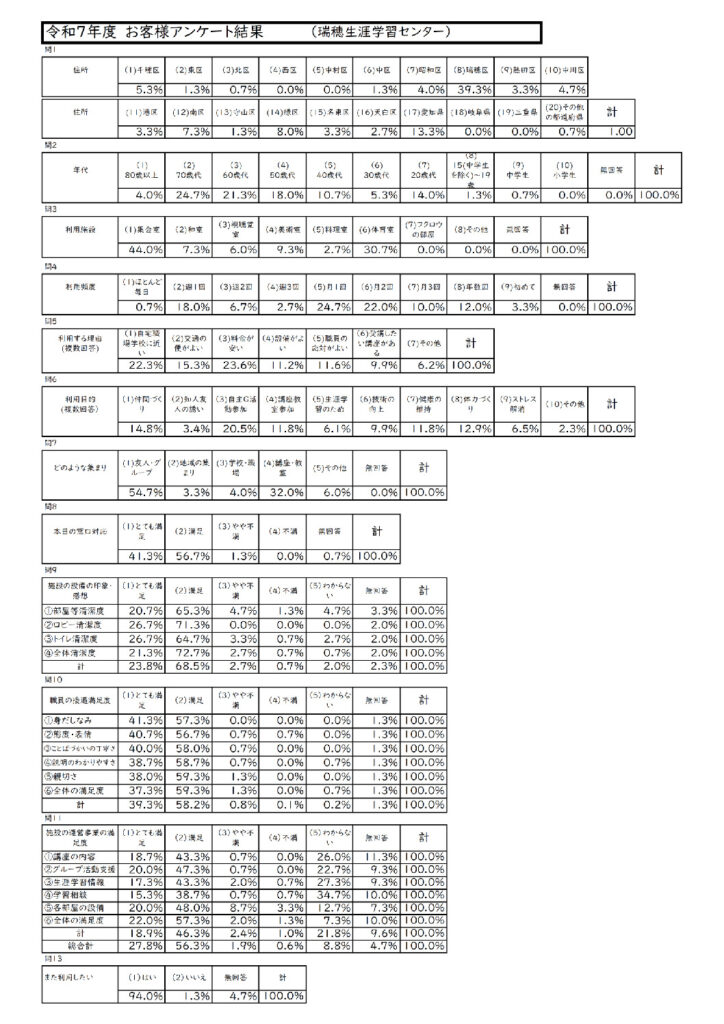 お客様アンケート2面のサムネイル