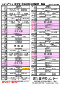 R7.7月分抽選結果一覧表(体育室団体利用)のサムネイル