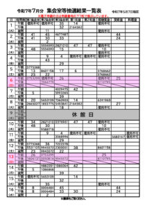 R7.7月分抽選結果一覧表(集会室前半)のサムネイル