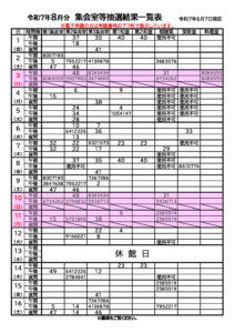 R7.8月分抽選結果一覧表(集会室前半)のサムネイル