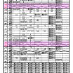 R7.10月分抽選結果一覧表(集会室・後半)のサムネイル