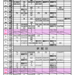 R8.6月分抽選結果一覧表(集会室・前半)のサムネイル