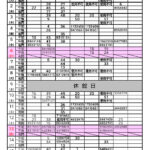 R8.12月分抽選結果一覧表(集会室・前半)のサムネイル