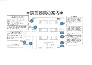 調理器具一覧のサムネイル