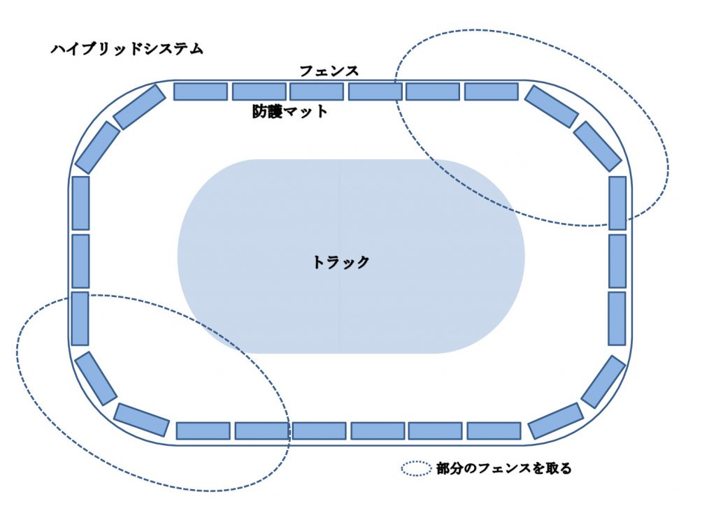 thumbnail of ショートトラックハイブリッドシステム見取図