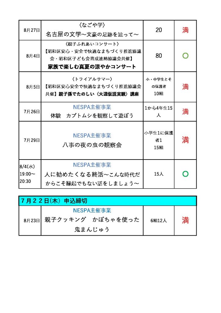 thumbnail of 応募状況20210501