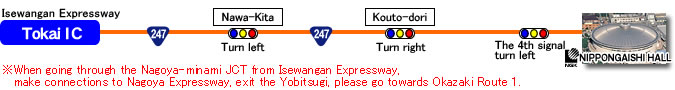 Isewangan Expressway