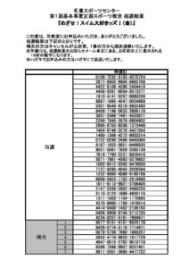 抽選結果（スイム大好きッズⅠ金）のサムネイル