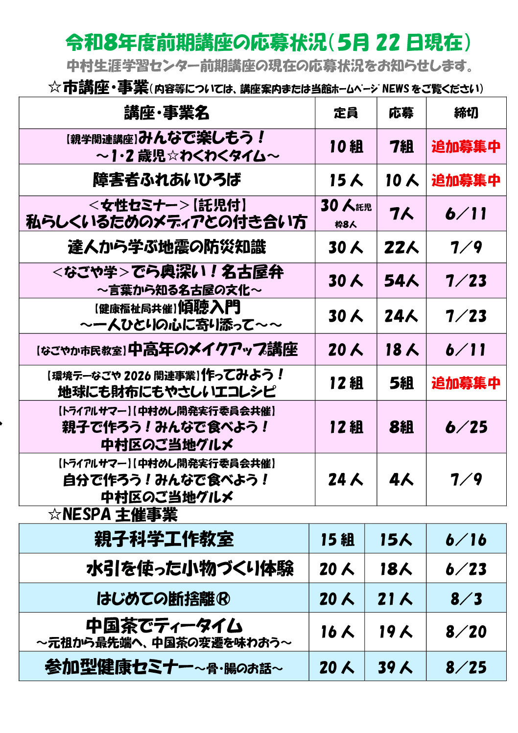 応募状況（５月２２日）のサムネイル