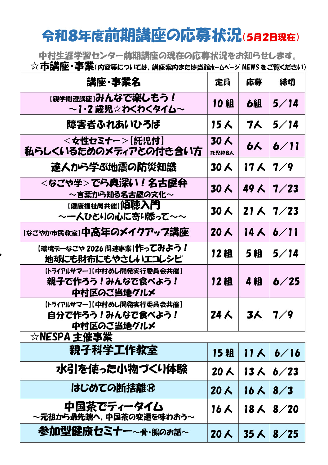 応募状況のサムネイル