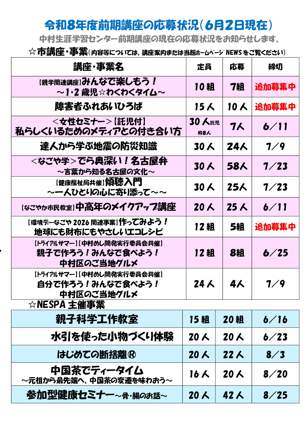 応募状況（６月２日）のサムネイル