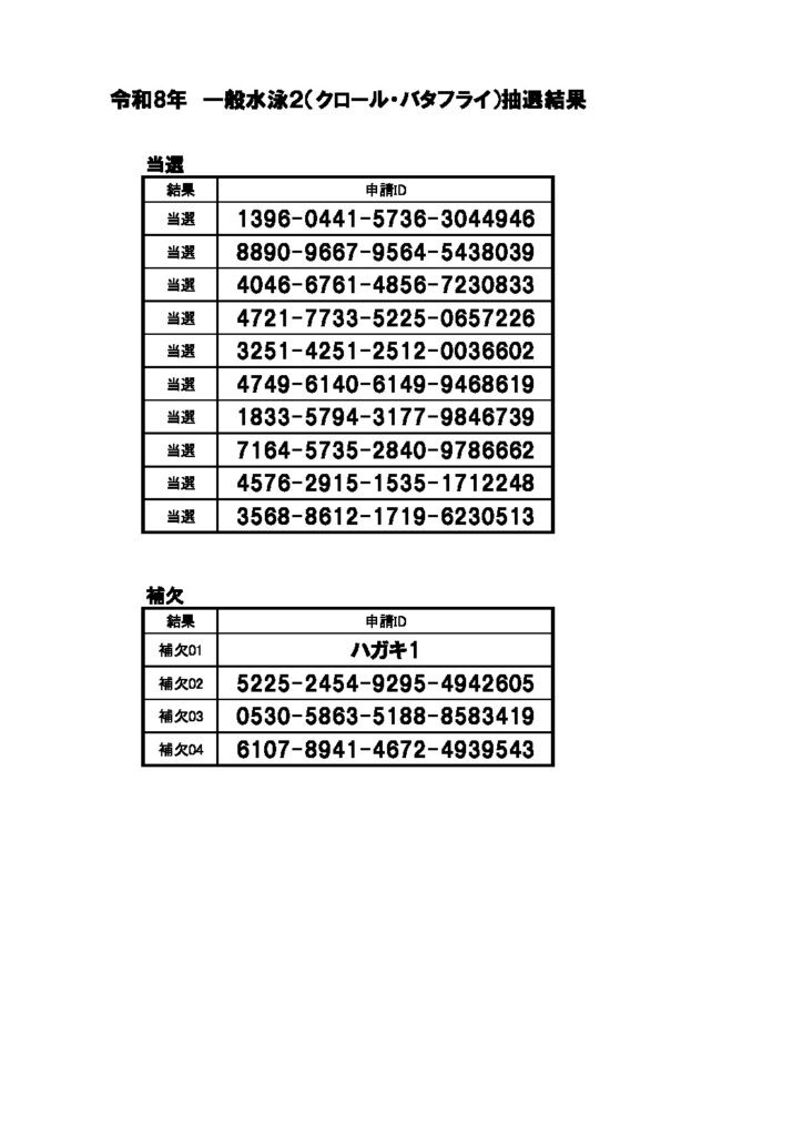 一般水泳2抽選結果のサムネイル