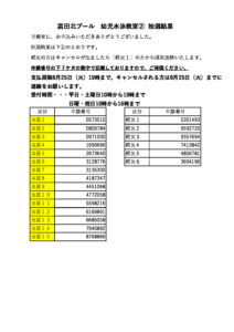 R８-2期 幼児水泳結果一覧のサムネイル