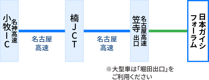 名神高速小牧インターチェンジから楠ジャンクション経由にて名古屋高速笠寺出口にて、高速道路を降り、日本ガイシフォーラムへ。