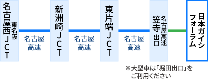 東名阪名古屋西ジャンクション、新洲崎ジャンクション、東片端ジャンクションと経由し、名古屋高速笠寺出口にて、高速を降り、日本ガイシフォーラムへ。