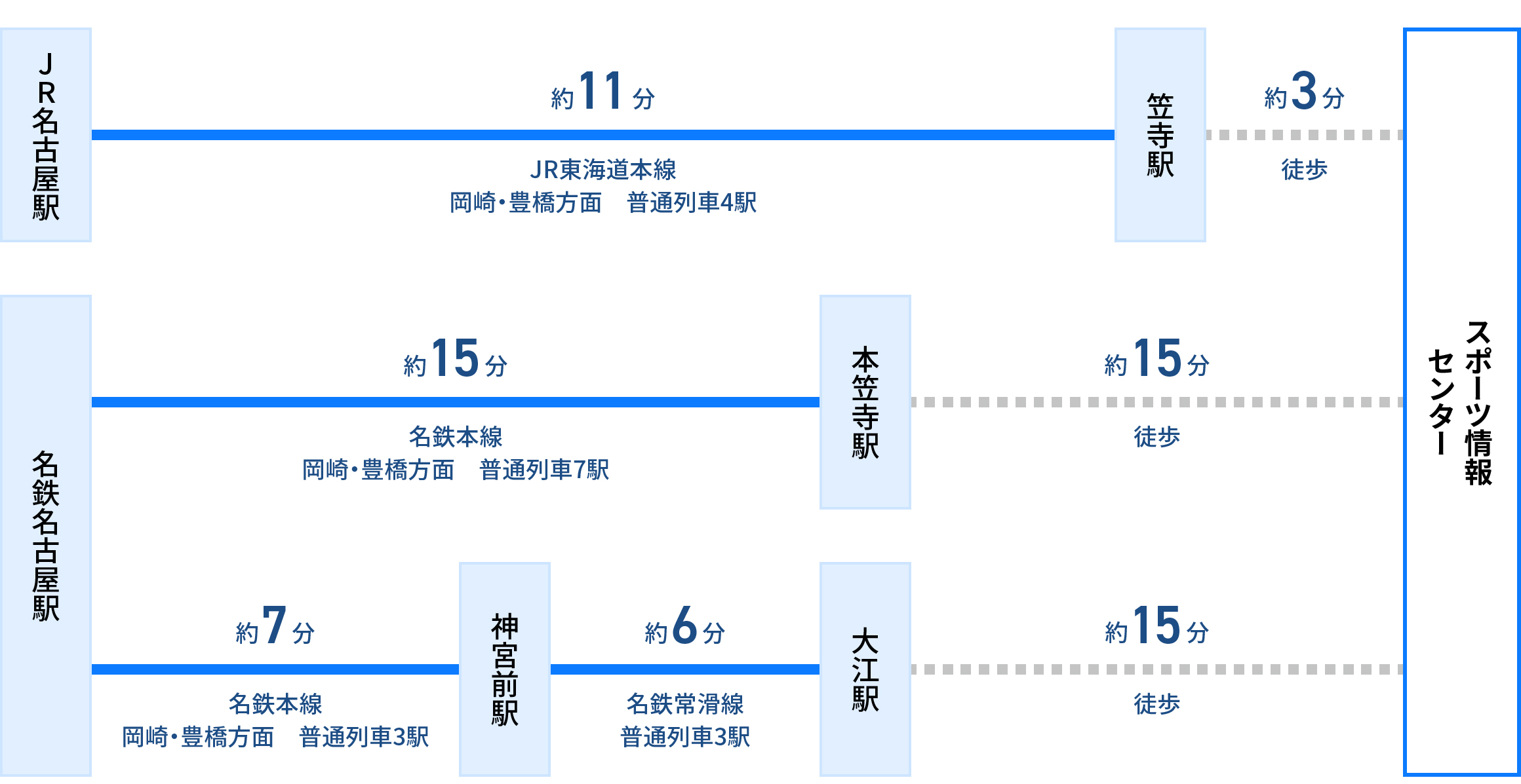 名古屋駅から