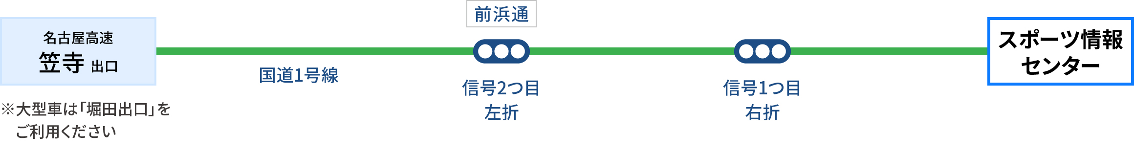 名古屋高速「笠寺」出口から