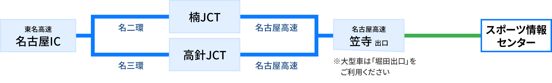 静岡・東京方面（東名高速・名二環・名古屋高速経由）