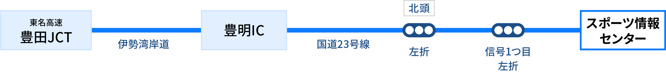 静岡・東京方面から（東名高速・伊勢湾岸道経由）