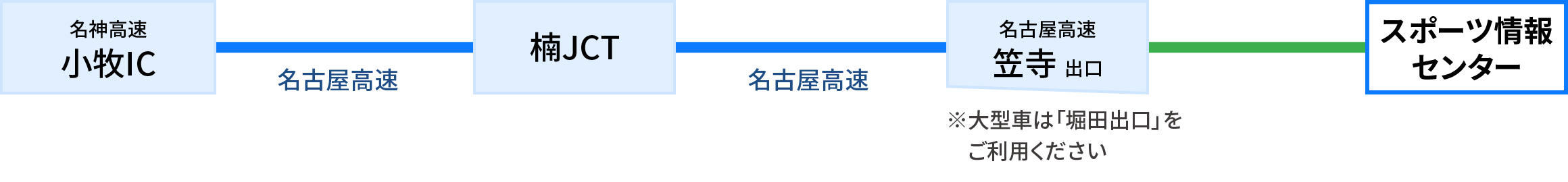 米原・京都方面から（名神高速・名古屋高速経由）