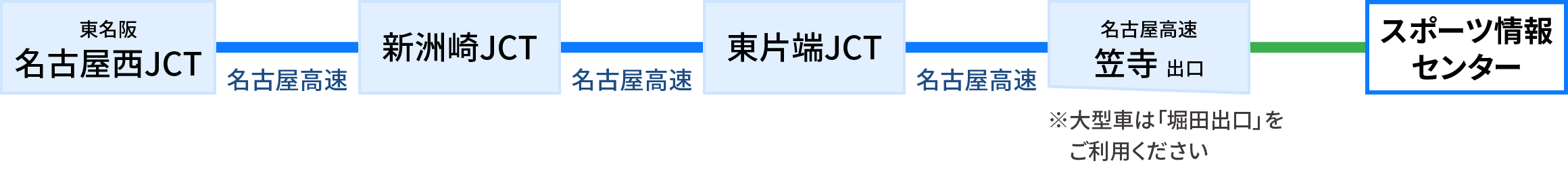 三重方面から(東名阪・名古屋高速経由)