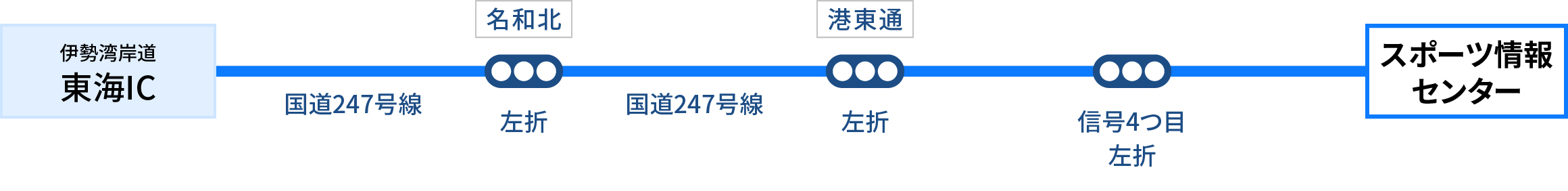 三重方面から(伊勢湾岸道経由)