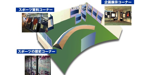 スポーツ情報センター(2F)