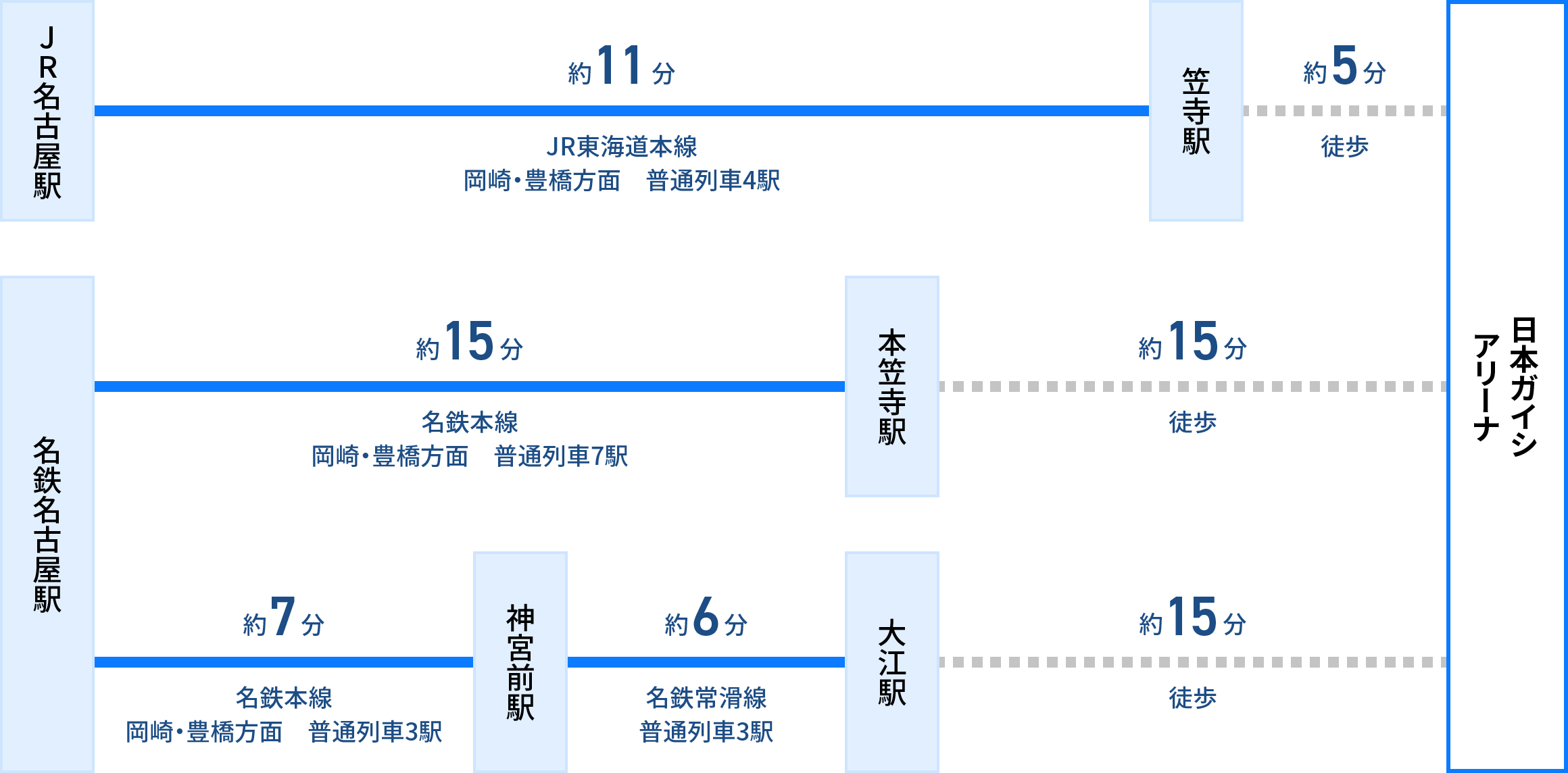 名古屋駅から