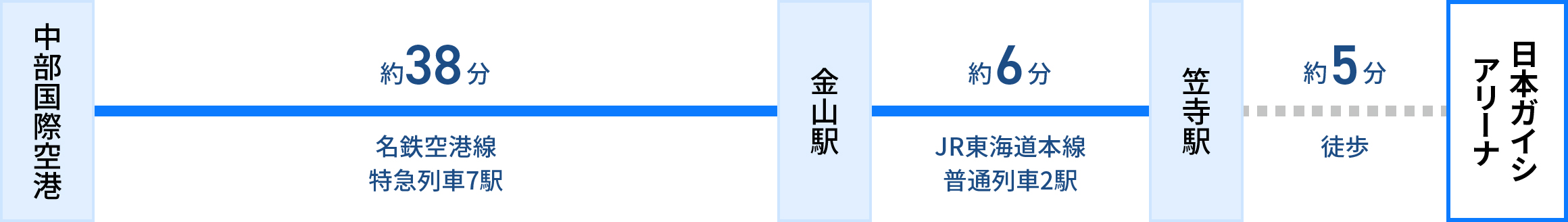 中部国際空港（セントレア）から