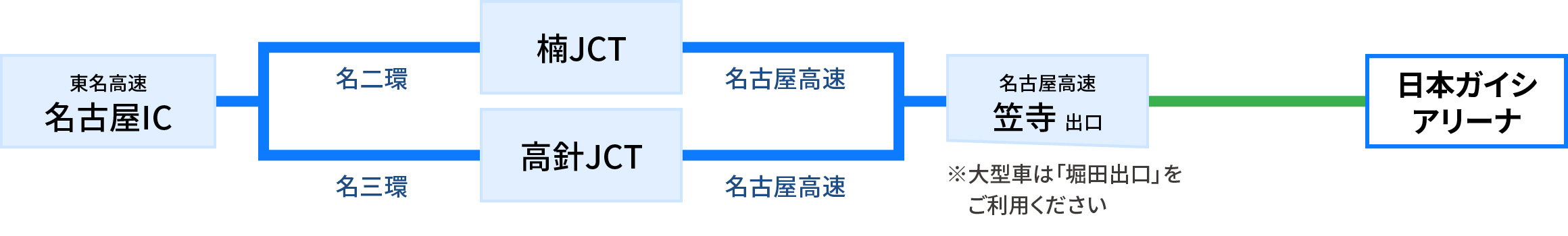 静岡・東京方面（東名高速・名二環・名古屋高速経由）