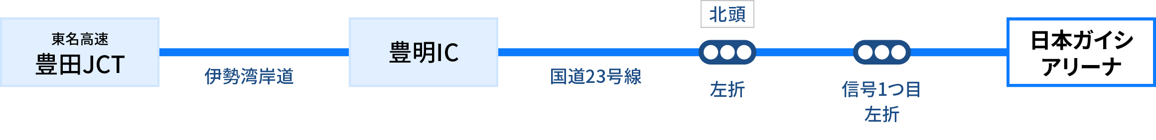 静岡・東京方面から（東名高速・伊勢湾岸道経由）