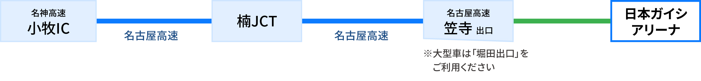 米原・京都方面から（名神高速・名古屋高速経由）