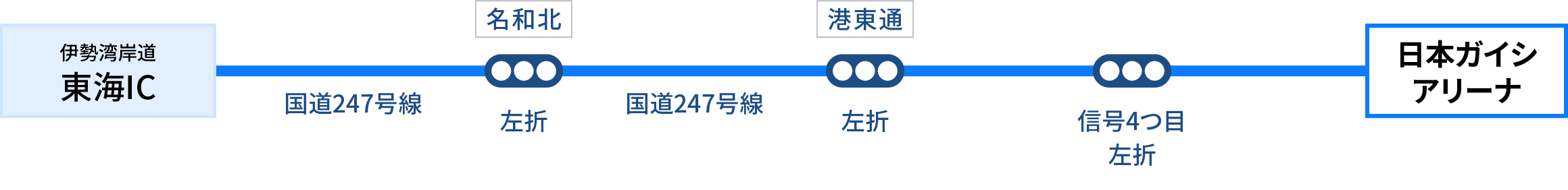 三重方面から（伊勢湾岸道経由）