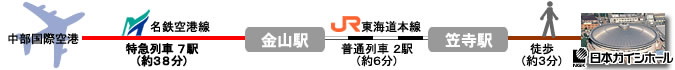 JR名古屋駅から