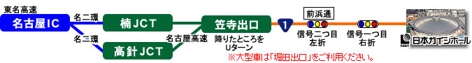 名古屋ICから名二環・名古屋高速を経由