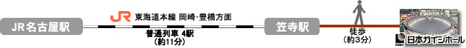 JR名古屋駅から