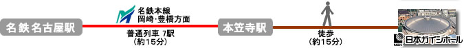 名鉄名古屋駅から本笠寺駅を経由