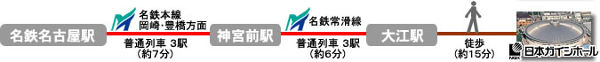 JR名古屋駅から神宮前駅・大江駅を経由