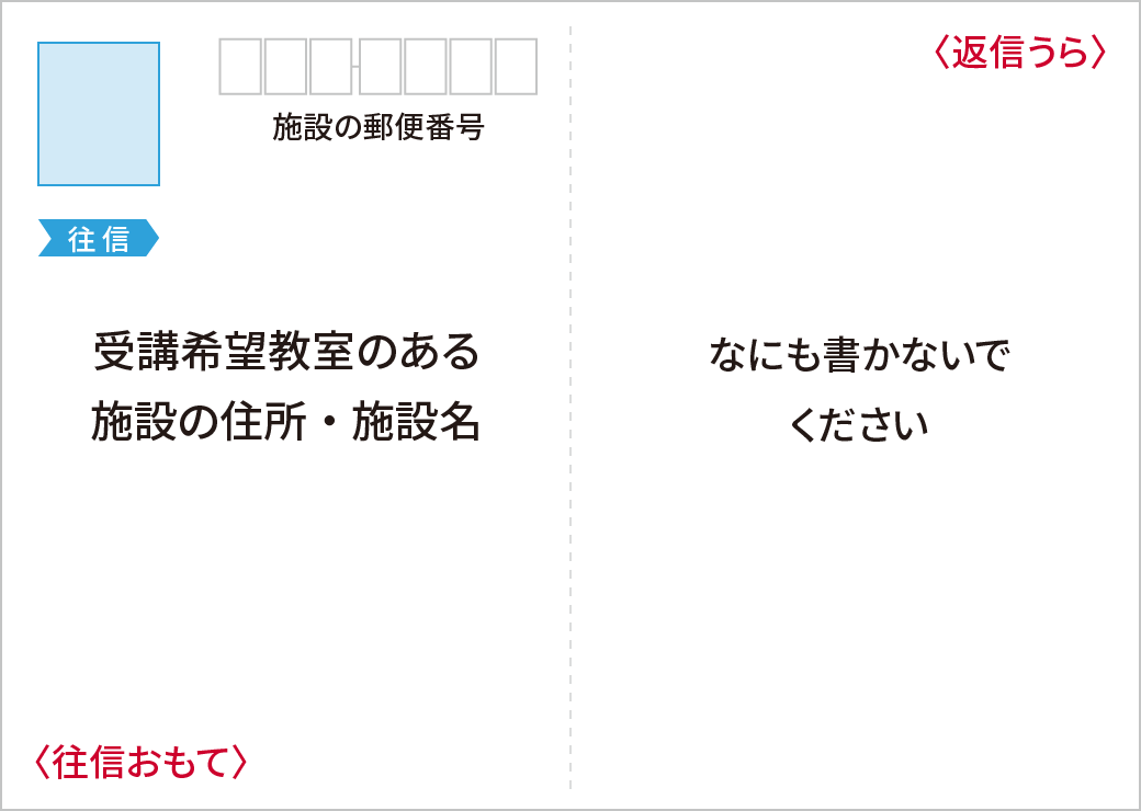 往復はがき 往信おもて／返信うら