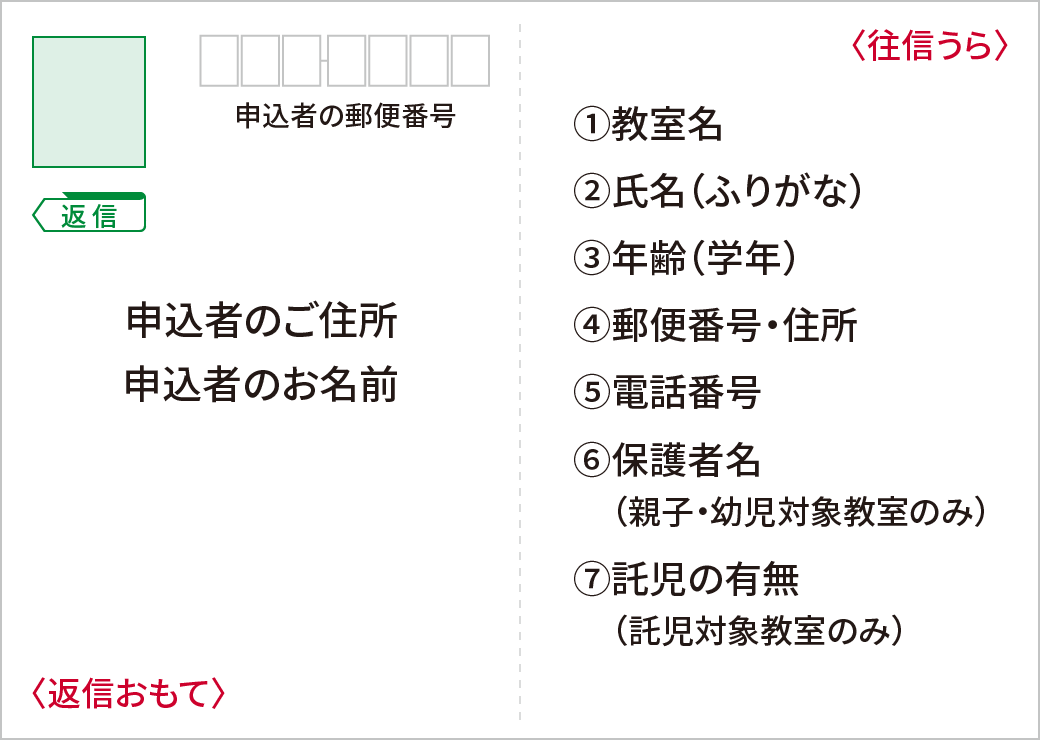 往復はがき 返信おもて／往信うら