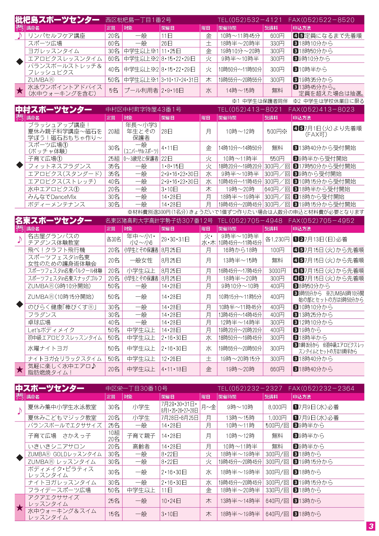 トライスポーツ