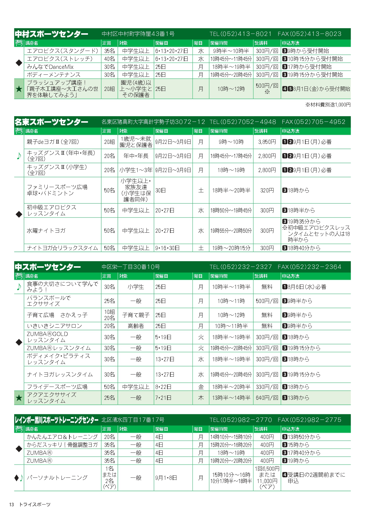 トライスポーツ